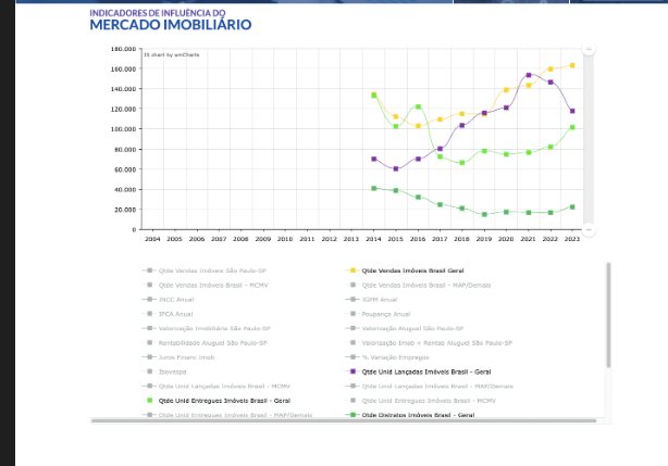 Site Saber Fazer e Parceiros - inteligência de mercado imobiliário